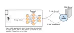 Taekwondo Kicks Prediction Using Time Series of Poses